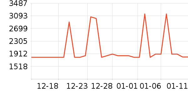 С���ֻ���ʷ�۸�