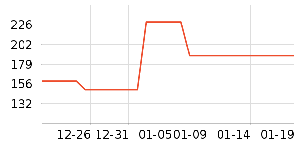 ������ͷ��ʽ������ʷ�۸�