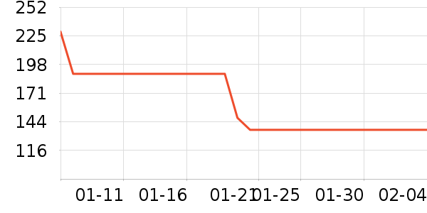 ������ͷ��ʽ������ʷ�۸�