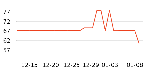 ������������������ʷ�۸�