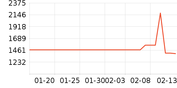 ͷ��ʽ������ʷ�۸�