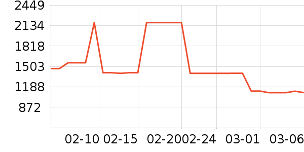 ͷ��ʽ������ʷ�۸�