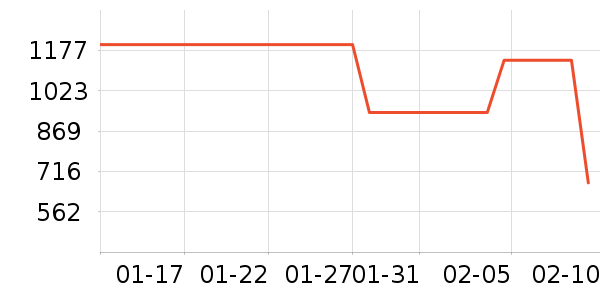 XBOX�������������ʷ�۸�