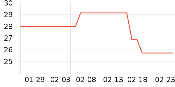 ����ŵ������ʷ�۸�