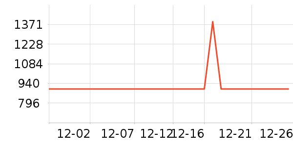 ���η�����ʷ�۸�