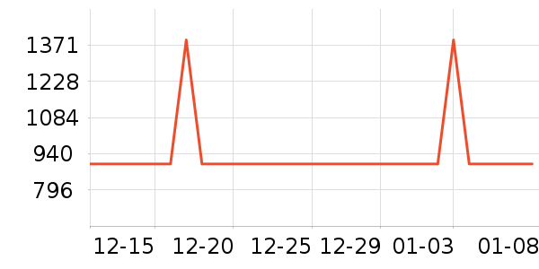 ���η�����ʷ�۸�