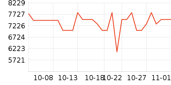 �ʼǱ�������ʷ�۸�