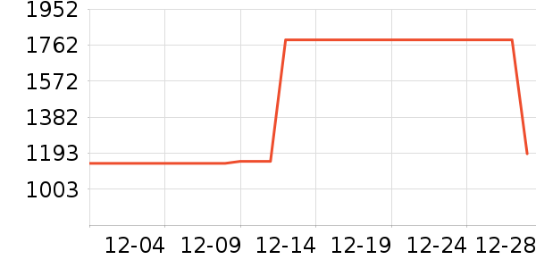 �綯���г���ʷ�۸�