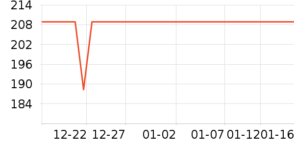 ����������/������ʷ�۸�