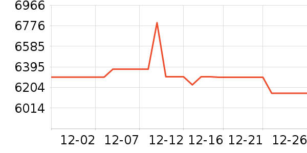 �ֻ���ʷ�۸�