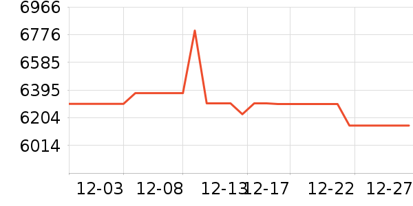 �ֻ���ʷ�۸�