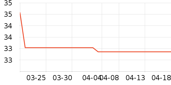 �������������ʷ�۸�