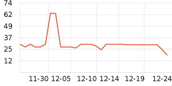 ����������ʷ�۸�