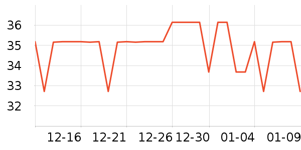 �ϱ��ɻ���ʷ�۸�