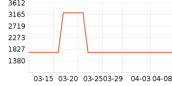 ��������������ʷ�۸�