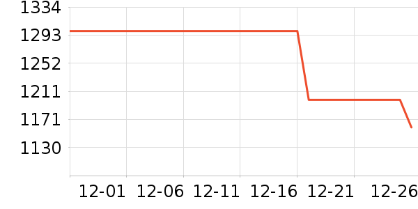 ��������������ʷ�۸�