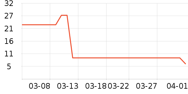 չ������ʷ�۸�