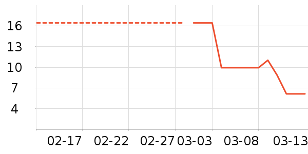 չ������ʷ�۸�