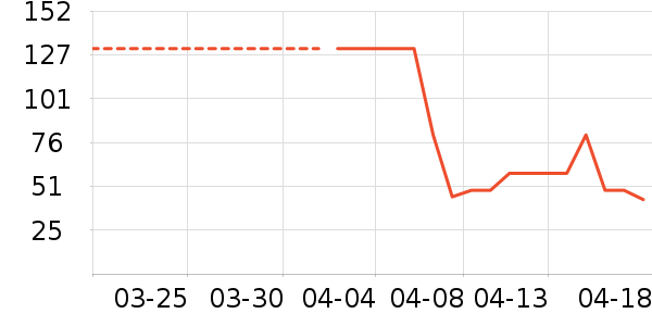 ���ϰ�ҩ������ʷ�۸�