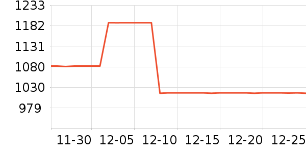 ��ʿ������������ʷ�۸�