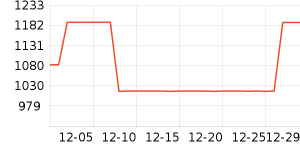 ��ʿ������������ʷ�۸�