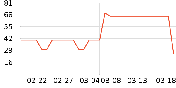 ����һͷţţ��/��Ʒ��ʷ�۸�