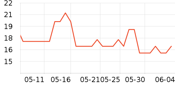 �Ҥ�������������ʷ�۸�