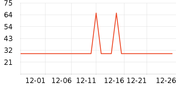 �Ź�������ʷ�۸�