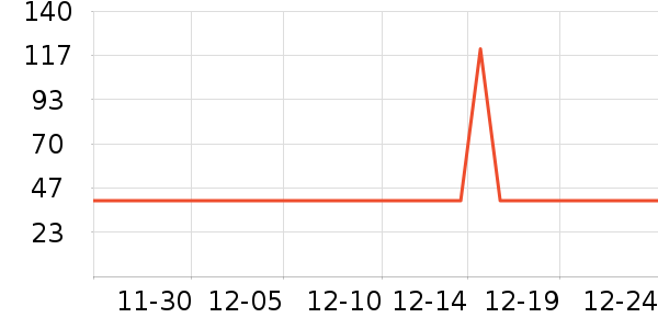 ����/������ʷ�۸�