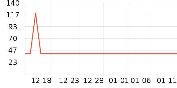 ����/������ʷ�۸�