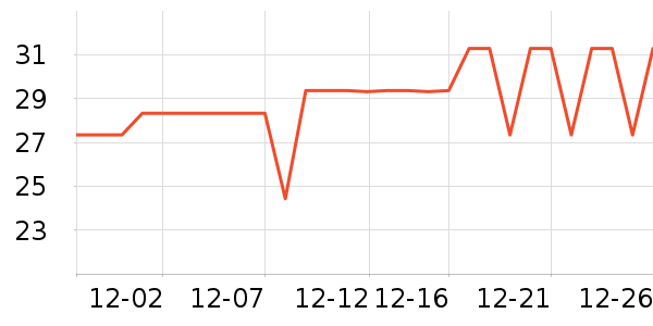 ����Ʒ�ƹ���ά����ʷ�۸�