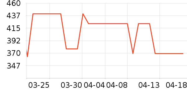 �Ϳ��˶�Ь��ʷ�۸�