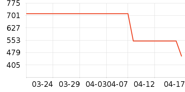 �������������ʷ�۸�