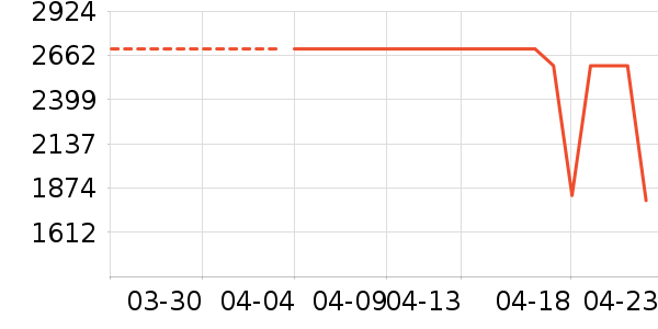 ���Ŀյ���ʷ�۸�