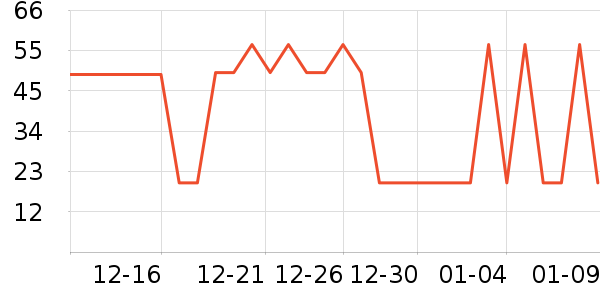 ���ֵ����/������ʷ�۸�