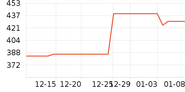 �˸�ͷ��ʽ������ʷ�۸�