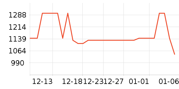 ����̾���ʷ�۸�