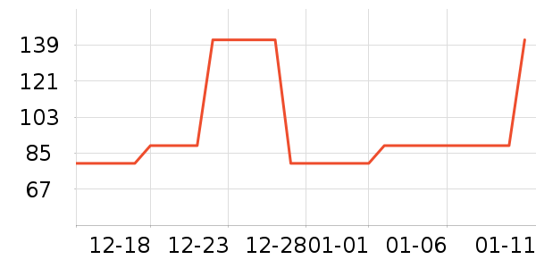 gxgjeansT����ʷ�۸�