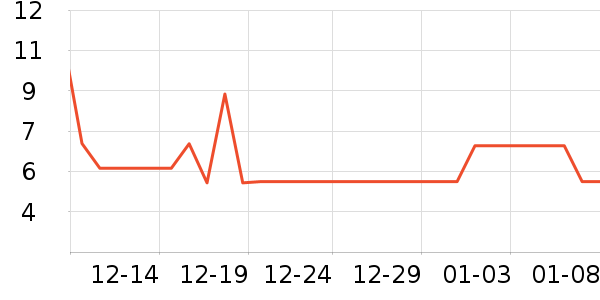 ����Ʒ�Ƴ���������ʷ�۸�