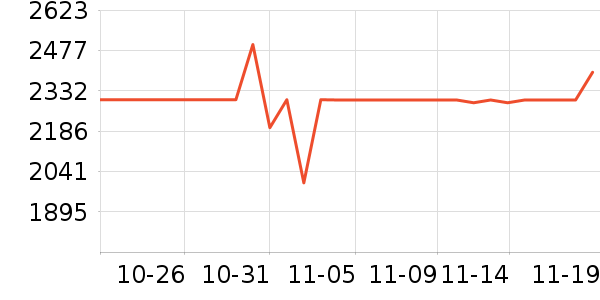 ����������ʷ�۸�