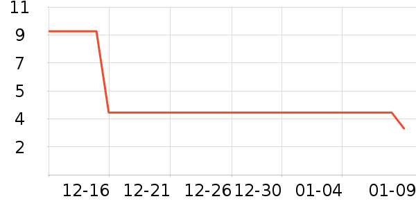 ����Ʒ���ֱ���ʷ�۸�