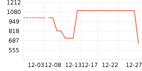 ��˾��Ůʽ���޷���ʷ�۸�