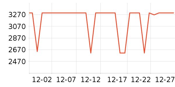 ӣ�����̻���ʷ�۸�