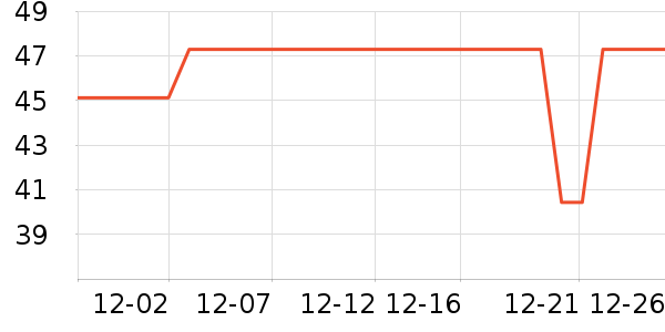 ����Ʒ��������ʷ�۸�