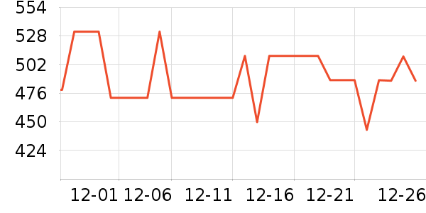 ����΢��¯��ʷ�۸�