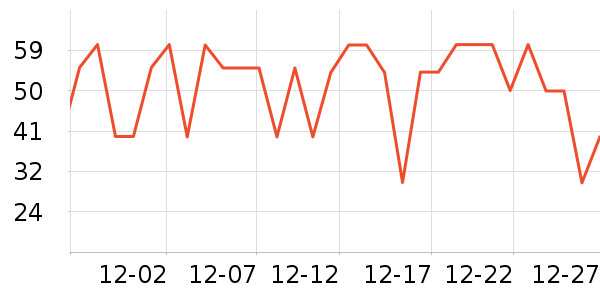 �ѹ�Դ������ʷ�۸�