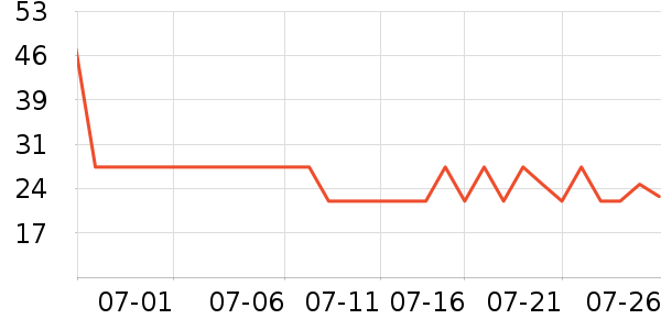 ����������������ʷ�۸�