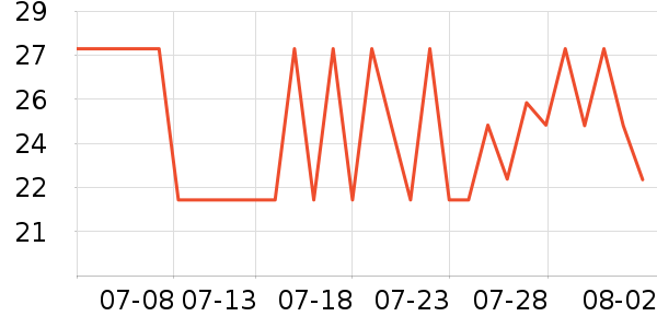 ����������������ʷ�۸�