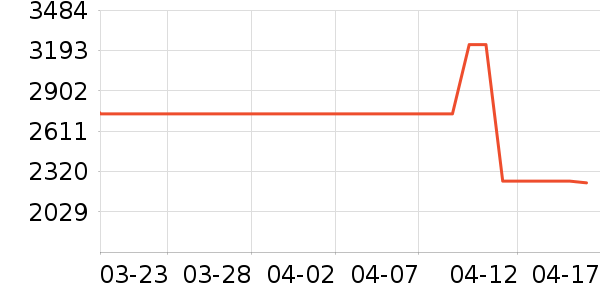 ȫ�Ѵ���ʷ�۸�