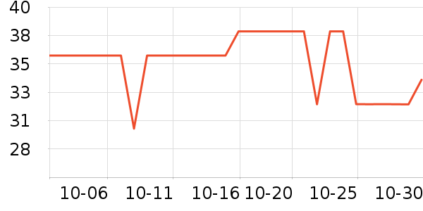 ŷ��������������ʷ�۸�